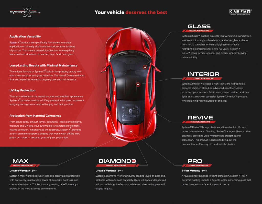 System X Ceramic Coating applications for paint, glass, interior, wheels, trim - Max, Diamond, Pro coating options